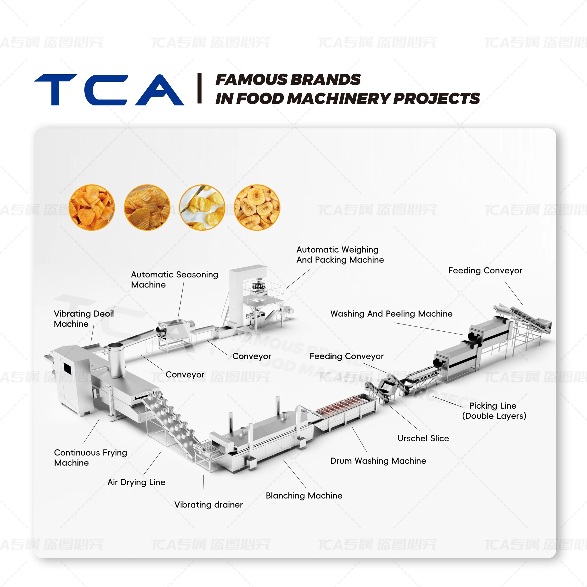 L&iacute;nea de producci&oacute;n de patatas fritas